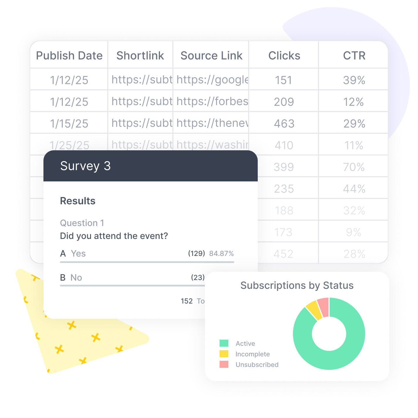 Analytics, Subscriber Data & Reporting